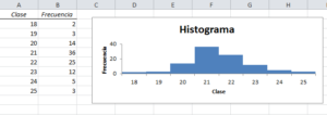 C Mo Crear Un Histograma En Excel Tecnoguia