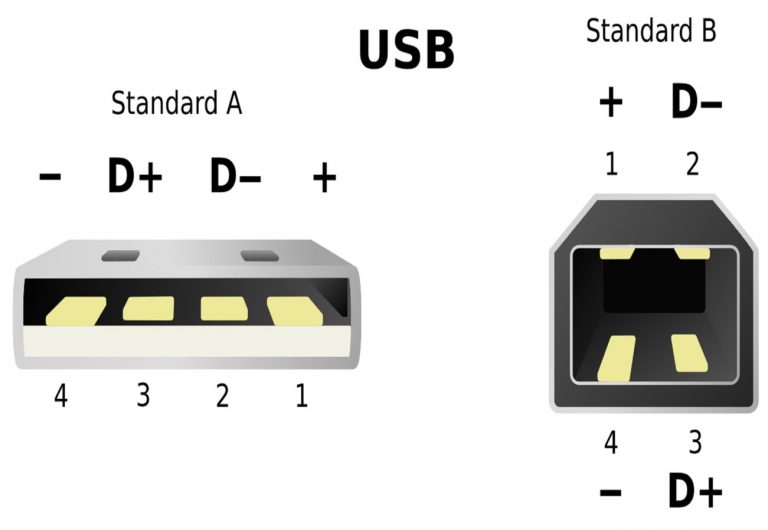 ¿Cómo saber si un Pendrive es 3.0, 3.1 o 2.0? Tecnoguia ¿Cómo saber si un Pendrive es 3.0, 3.1 o 2.0? Tecnoguia