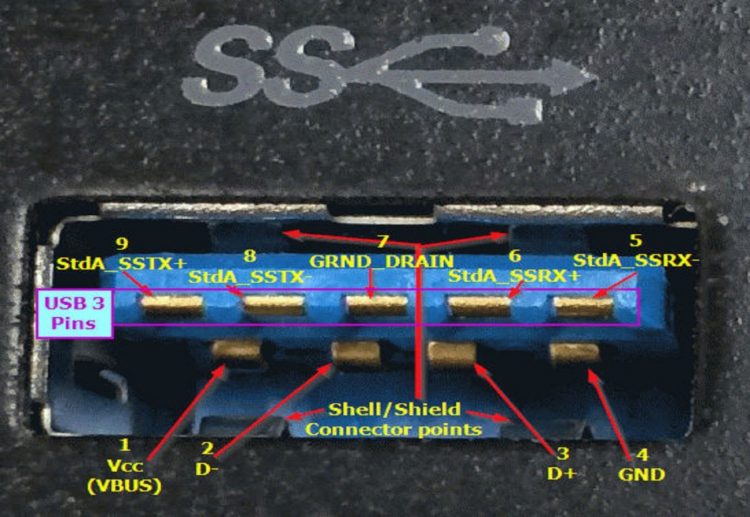 ¿Cómo saber si un Pendrive es 3.0, 3.1 o 2.0? Tecnoguia ¿Cómo saber si un Pendrive es 3.0, 3.1 o 2.0? Tecnoguia