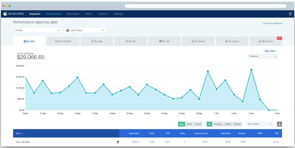 Mejores alternativas a Google Adsense