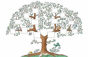 Cómo hacer un árbol genealógico en Word