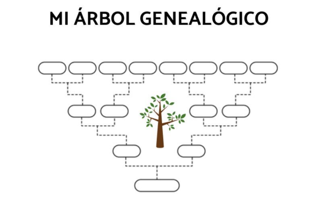 Cómo Hacer Un árbol Genealógico En Word: Guía Paso A Paso - Tecnoguia