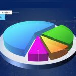 Cómo calcular los valores en los gráficos circulares