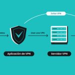 Cómo desactivar una conexión VPN en distintos dispositivos
