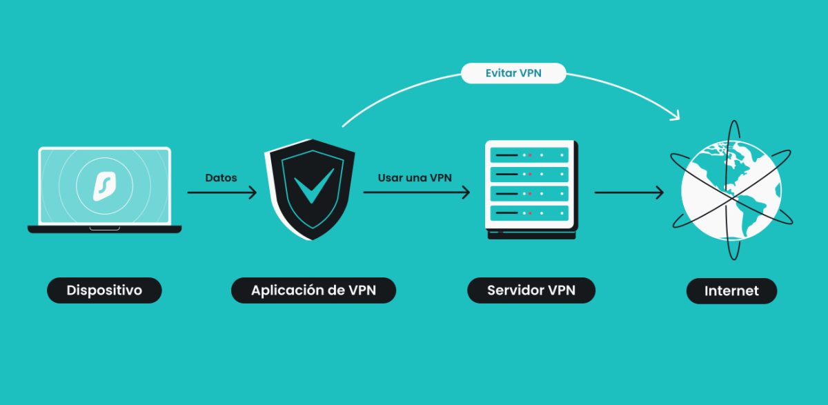 como-desactivar-un-VPN