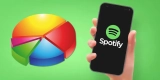 ¿Qué es Spotify Pie y cómo funciona?